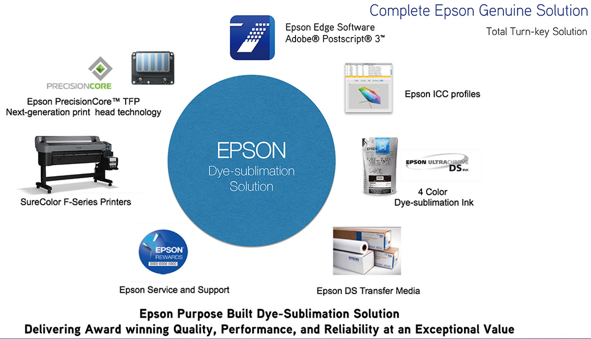 epson surecolor f6370 dye sub printer description complete epson genuine solution with epson printer print head ink edge software and media