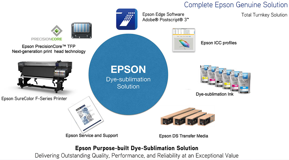 epson surecolor f9470 dye sub printer complete epson solution with epson ink epson print heads epson hardware epson paper and epson software yields better reliability and quality