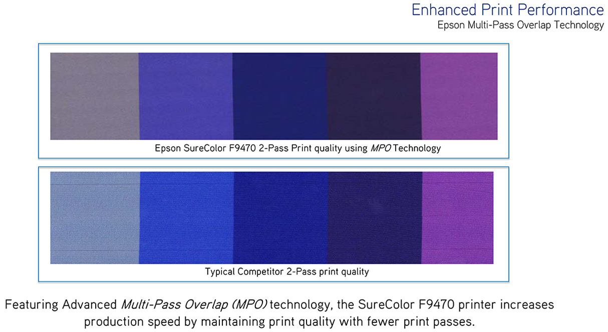epson surecolor f9470 dye sub printer with multi-pass overlap (mpo) technology which increases production speed by maintaining print quality with fewer print passes