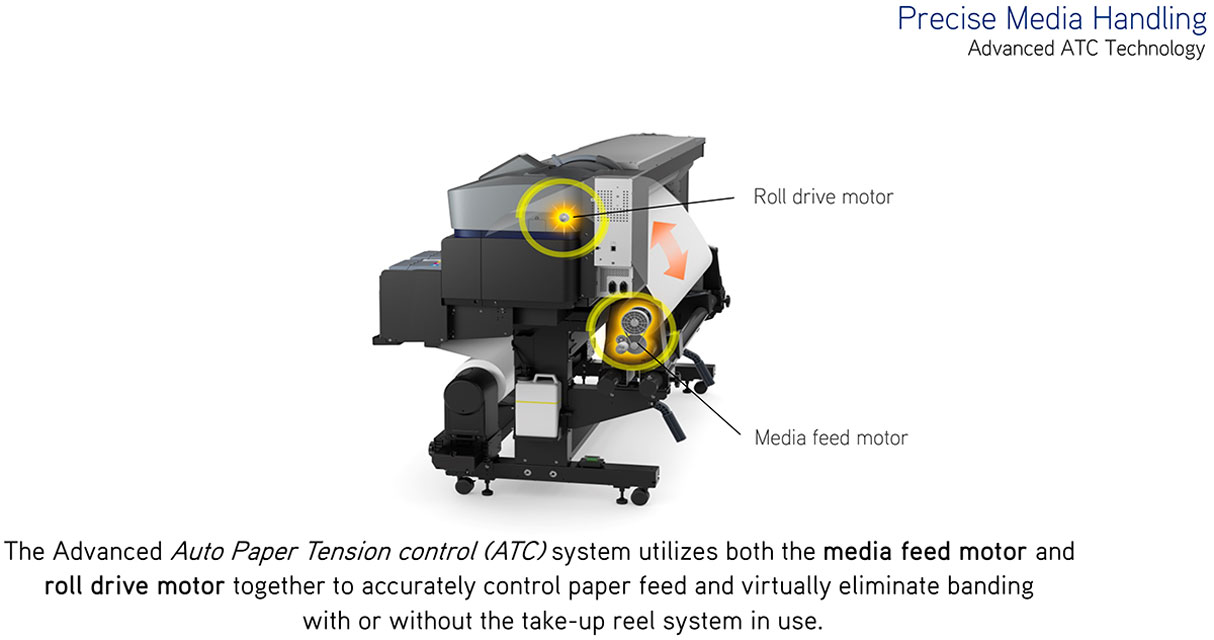 epson surecolor f9470 dye sub printer with precise media handling through auto paper tension control (ATC) by moving the media feed motor and roll drive motor together for accuracy and elimination of banding