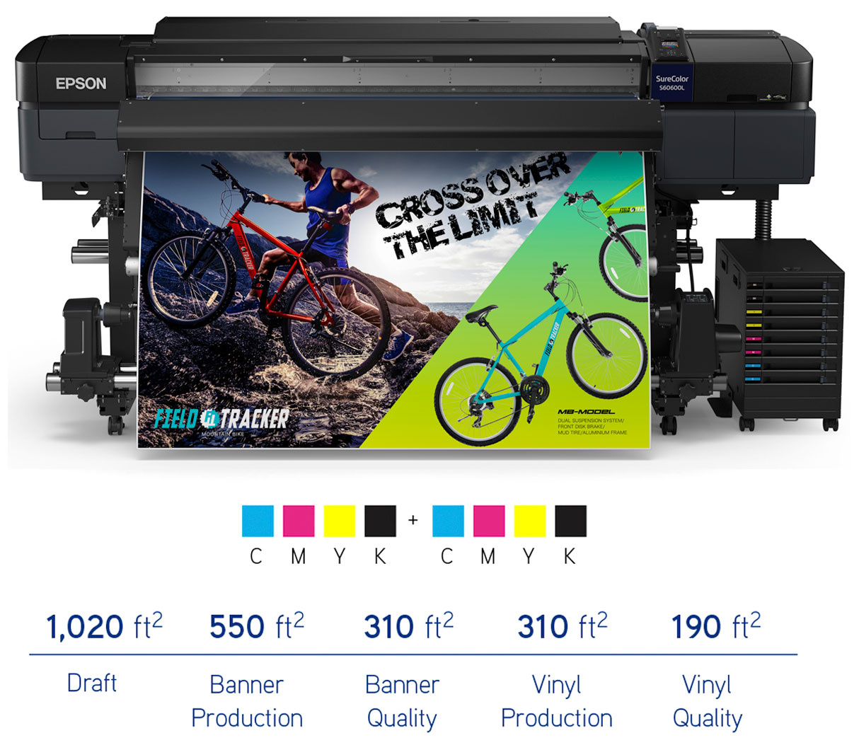 epson surecolor s60600l bulk ink eco solvent printer showing print speeds up to 1020 square feet per hour and cmyk inks x 2