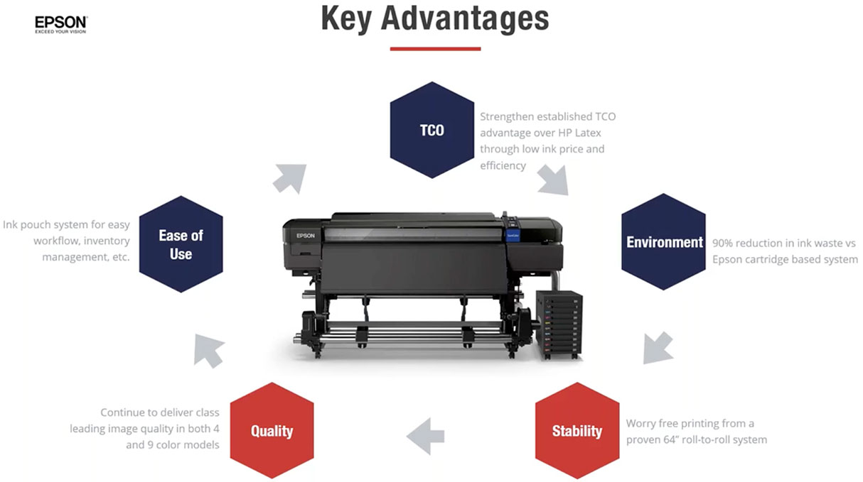 epson surecolor s60600l bulk ink eco solvent printer showing key advantages including bulk ink ease of use 90% reduction of waste and low total cost of ownership