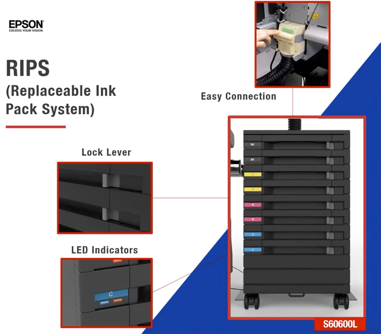 epson surecolor s60600l bulk ink eco solvent printer showing bulk ink system with RIPS replaceable ink pack system