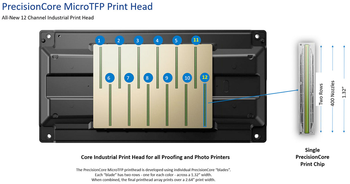 epson surecolor p9570 standard edition printer precisioncore microtfp print head featuring all new 12 channel industrial design using two row blade design printing over a 2.64 inch print width
