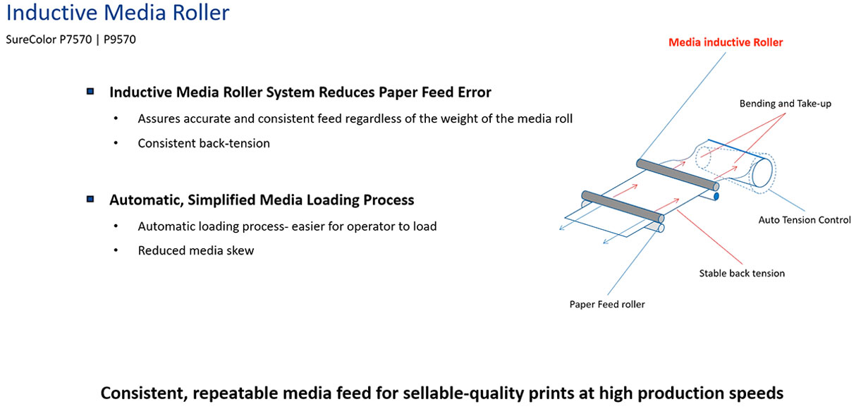 epson surecolor p9570 standard edition printer showing image of inductive media roller which assures accurate and consistent feed regardless of the weight of the media roll consistent back tension auto simplified media loading process for easier paper load and reduced media skew