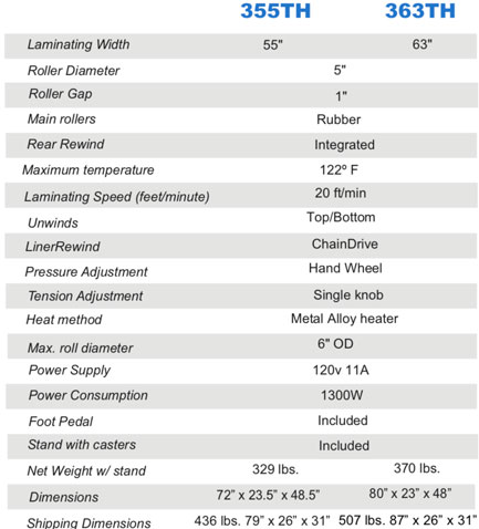 gfp 363-th top heat laminator showing specs including 63