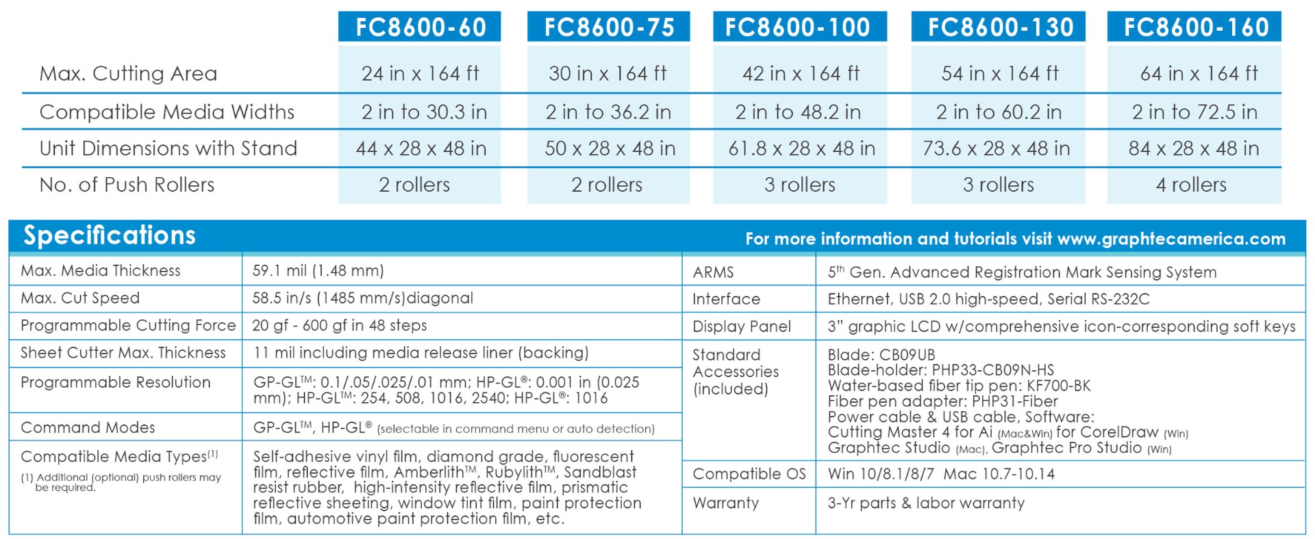 graphtec fc8600 64-inch cutter specs and comparison to fc8600-60 75 100 and 130