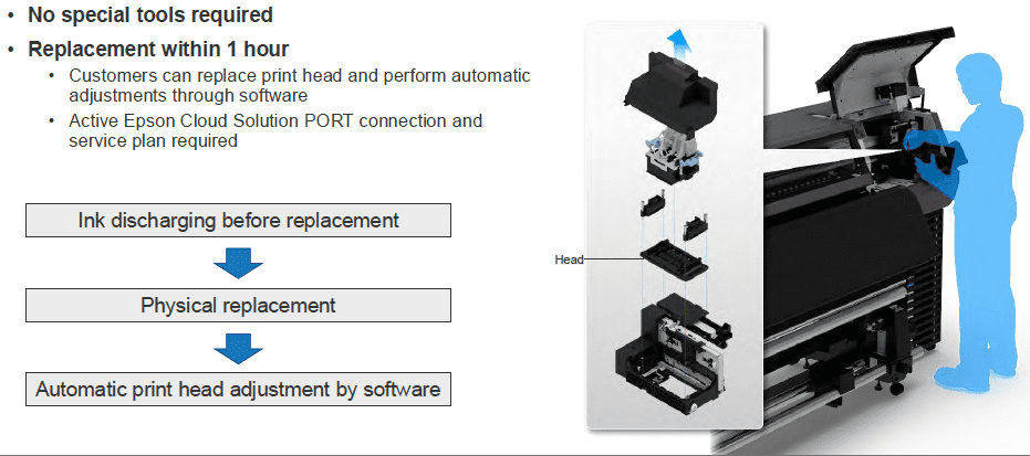image showing new feature of epson eco solvent printer s9170 printhead replacement by end user